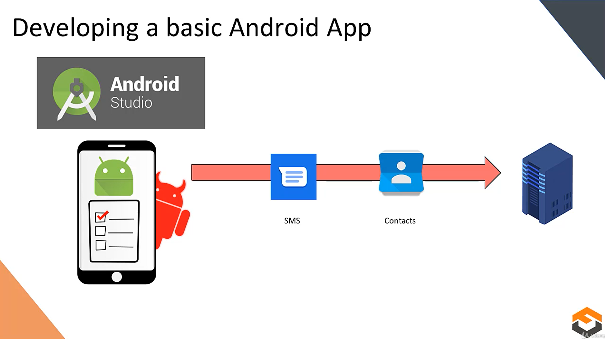 Mobile Security: Reverse Engineer Android Apps From Scratch